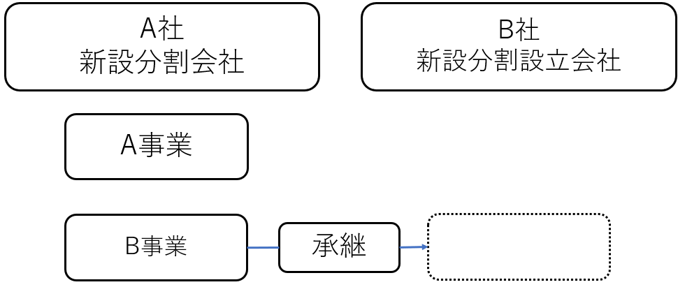 新設分割図解