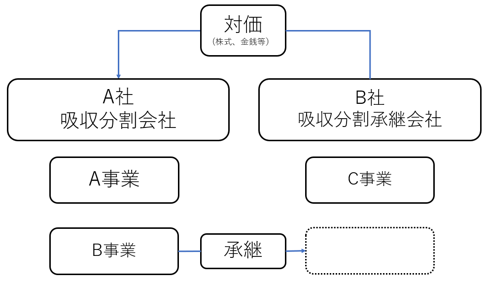 吸収分割図解