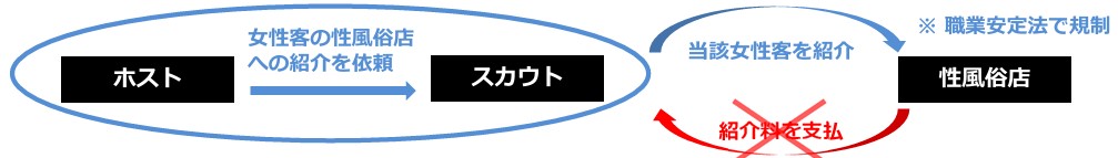 スカウトバック禁止