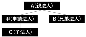 親会社等